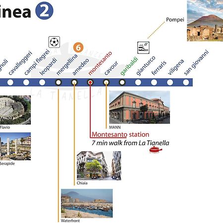 Casa Vacanze La Tianella Napoli Eksteriør bilde